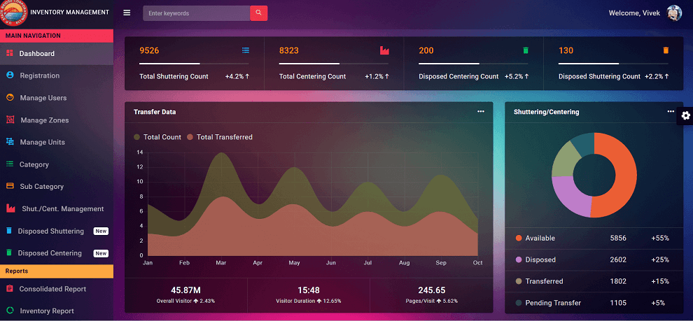 Inventory Management Software